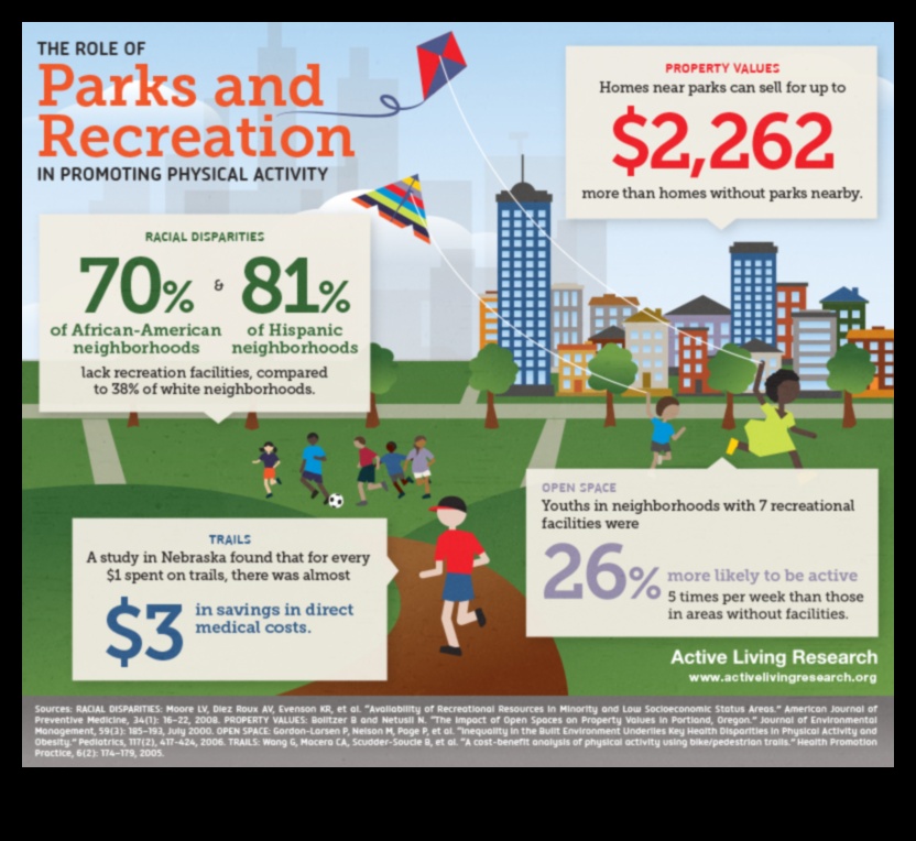 الجواهر الخضراء: المتنزهات والحدائق كواحة حضرية