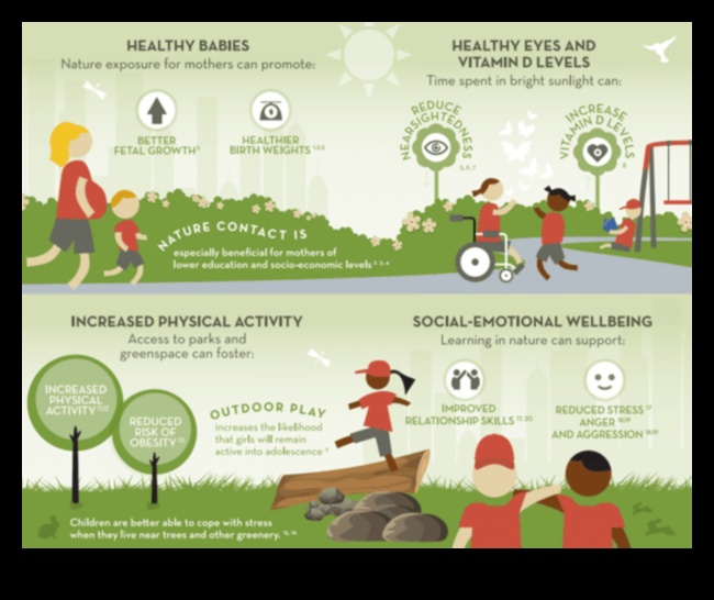 الجواهر الخضراء: المتنزهات والحدائق كواحة حضرية