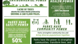 الجواهر الخضراء: المتنزهات والحدائق كواحة حضرية