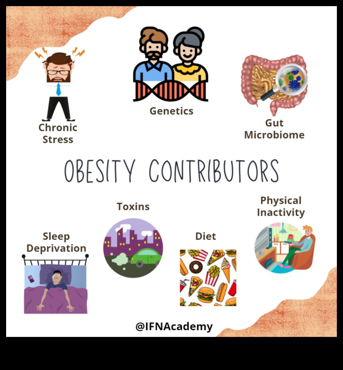 وليمة اللياقة البدنية الوظيفية: أنشطة ممتعة للتحكم الفعال في الوزن